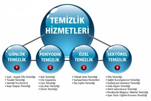 Gemlik Temizlik Firması
