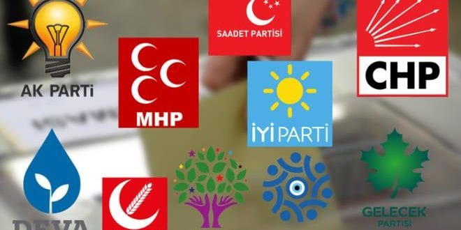 Gemlik Siyasi Partiler