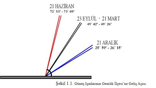 İklim Özellikleri
